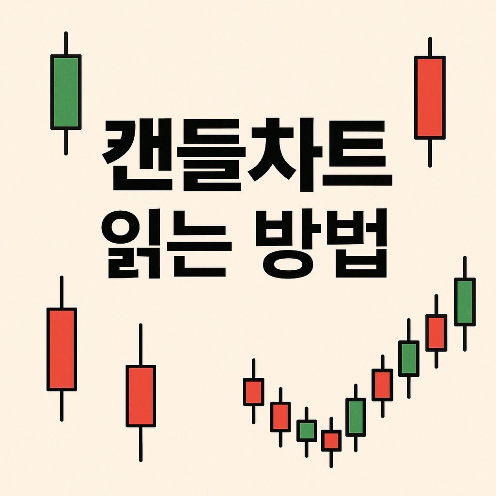 candlestick chart guide
