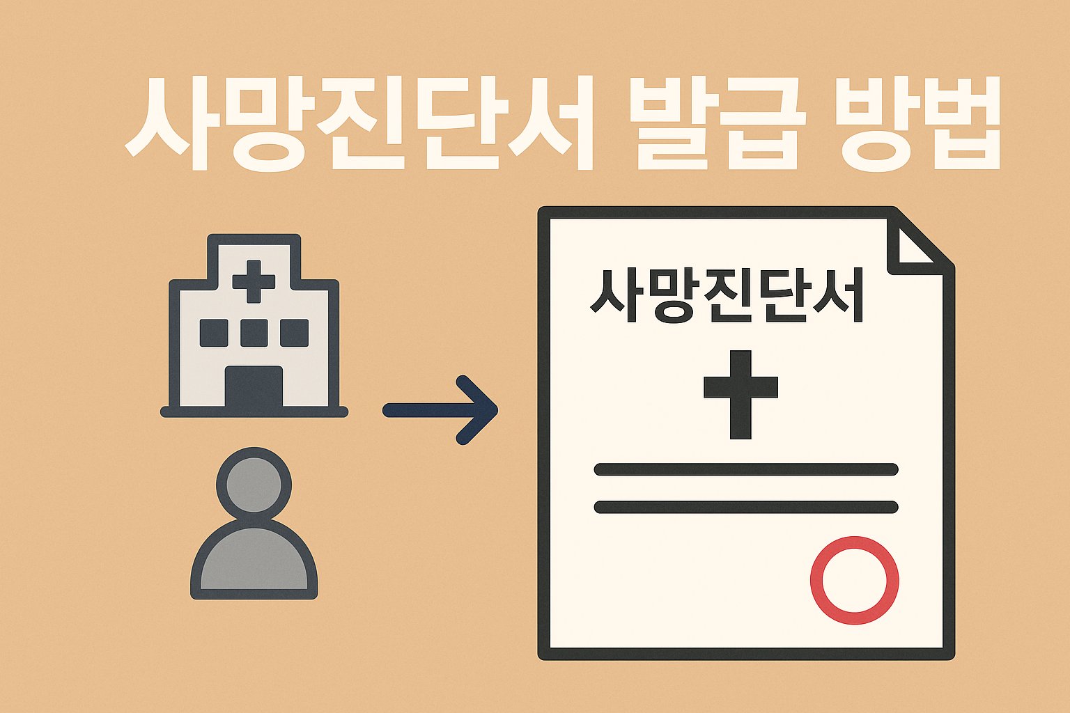 death certificate issue method