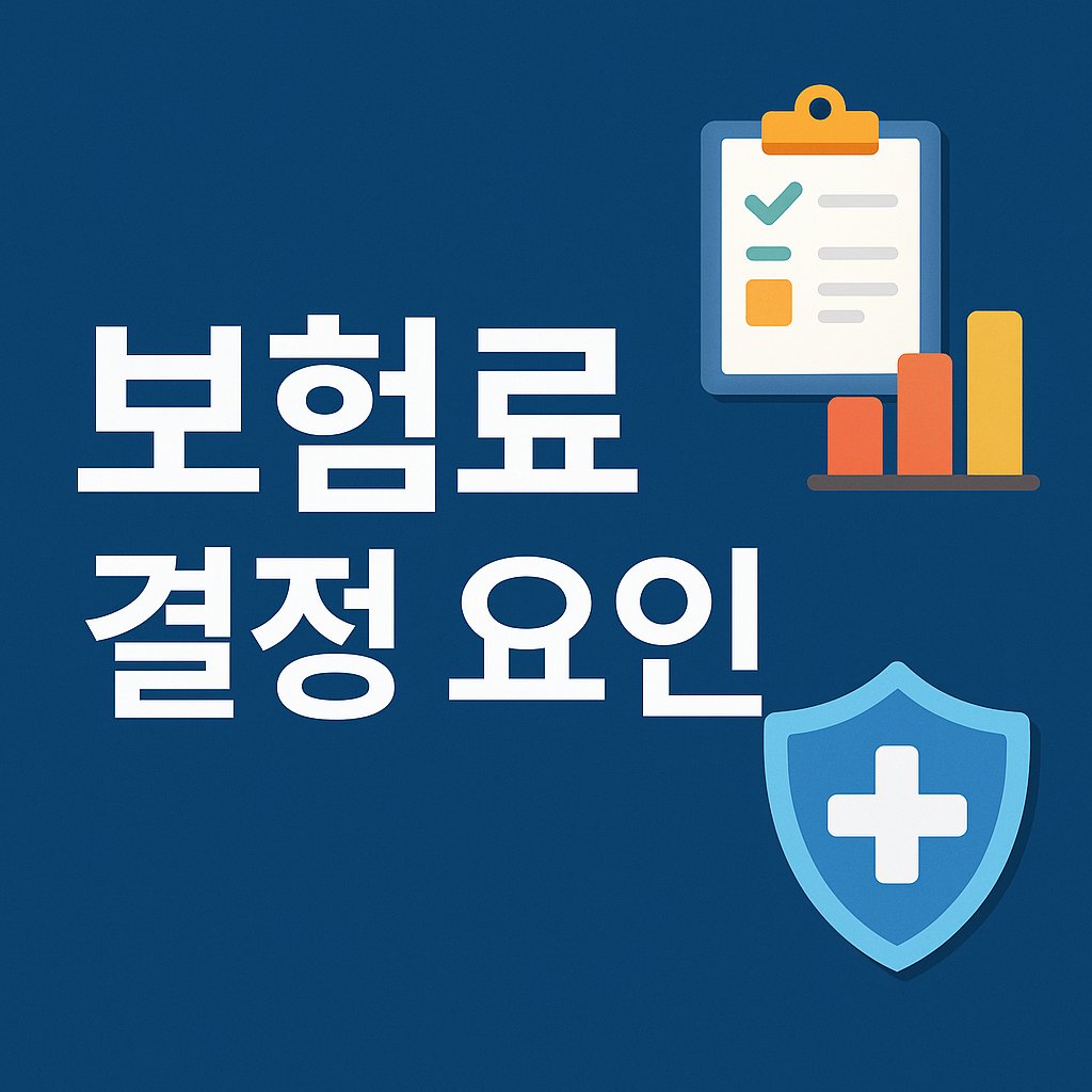 insurance fee factors