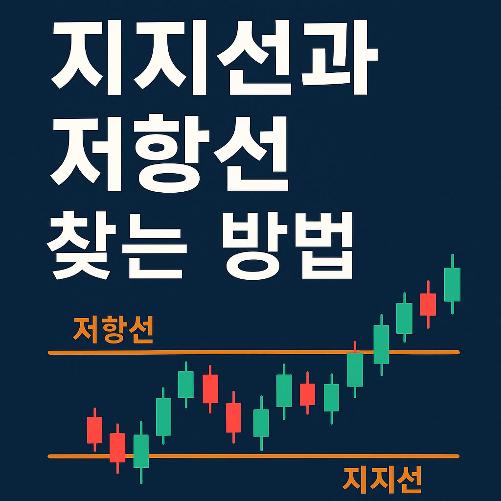 support resistance method