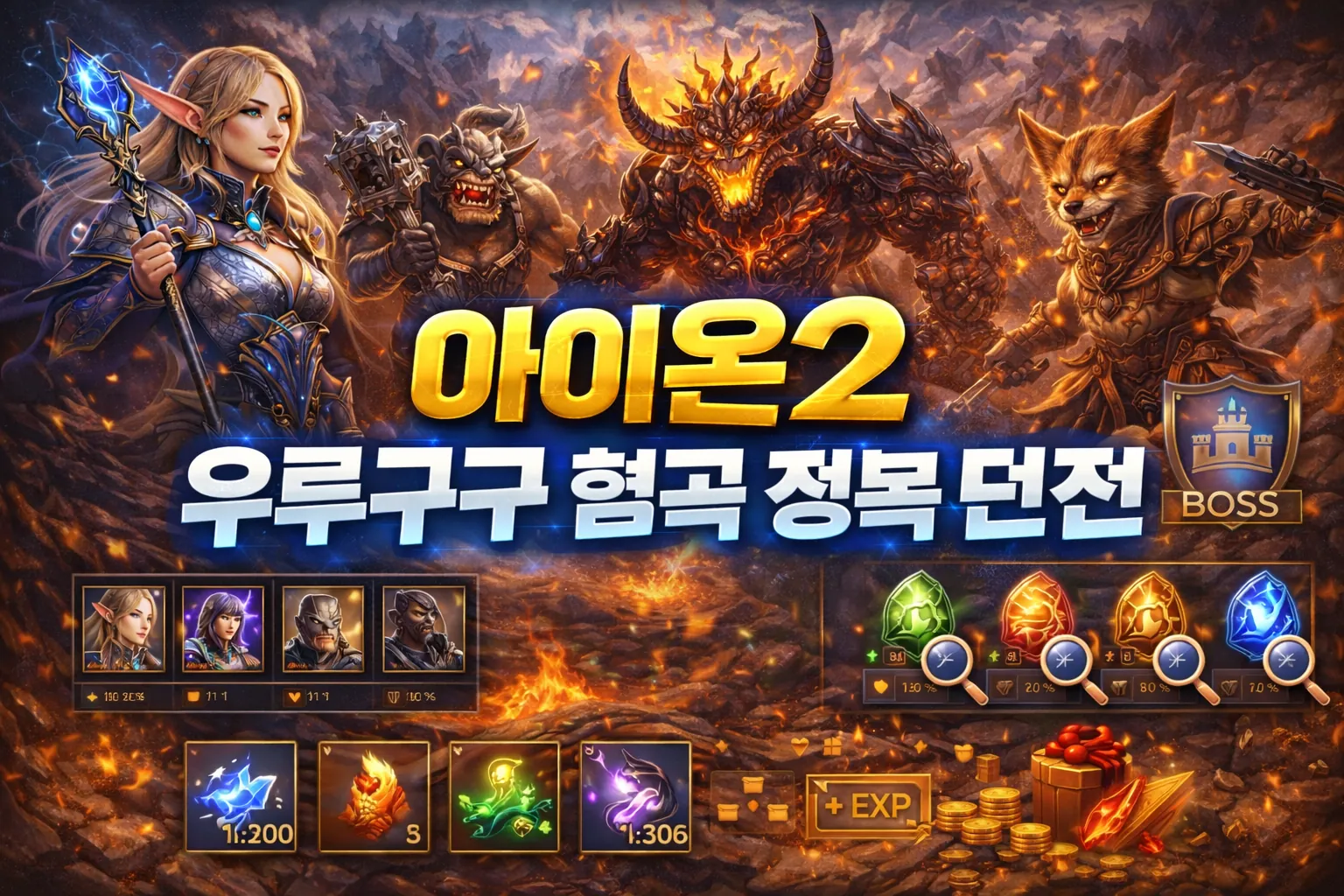 aion2 urugugu gorge conquest dungeon guide