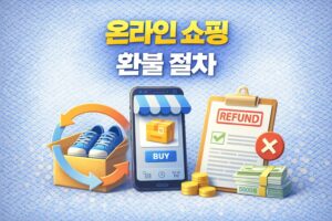 online shopping refund process