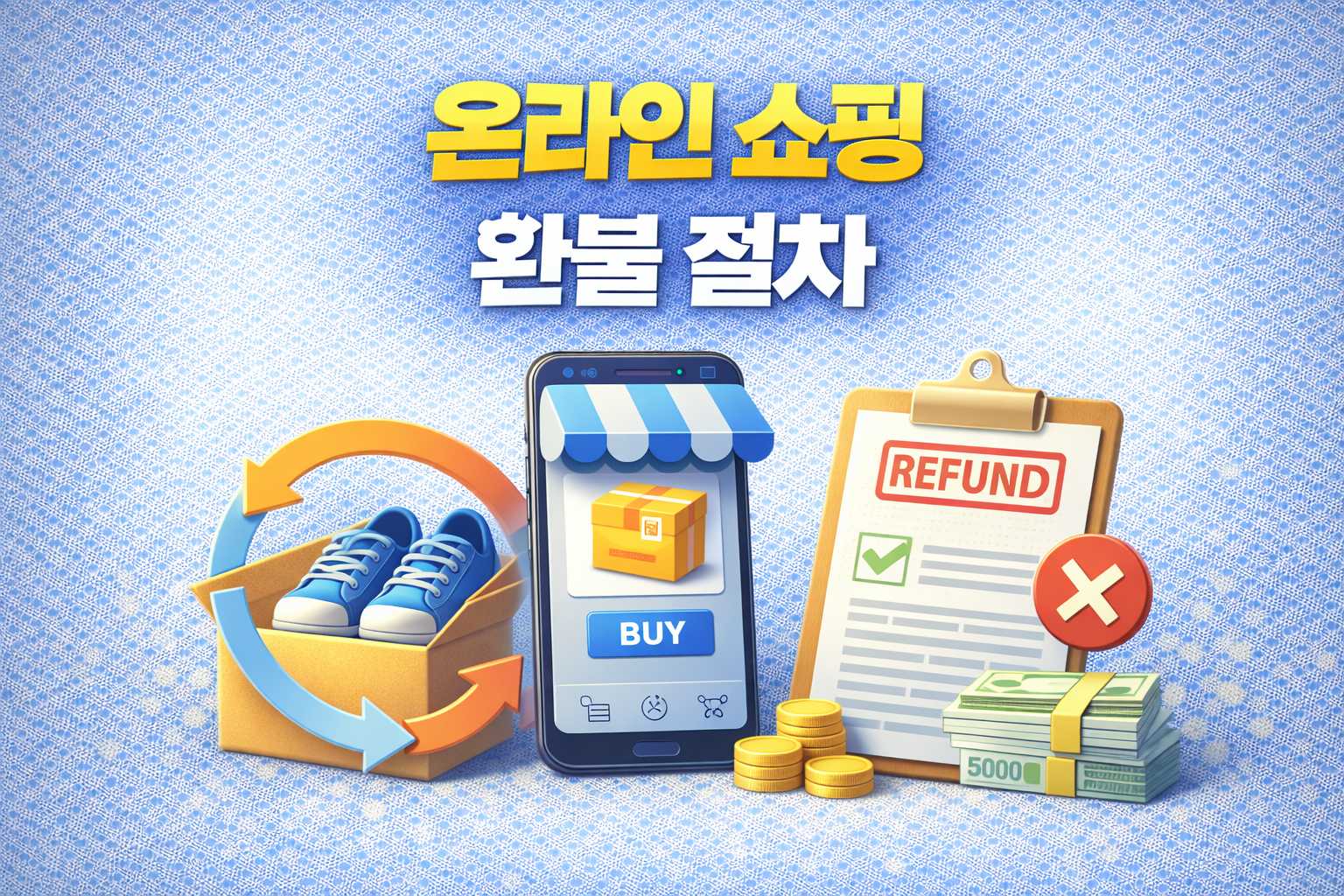 online shopping refund process